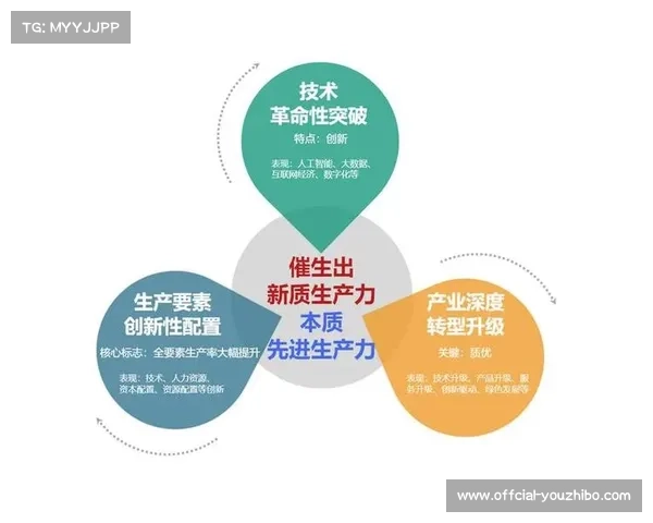 新质生产力要素集聚 体育产业发展动能加速转换