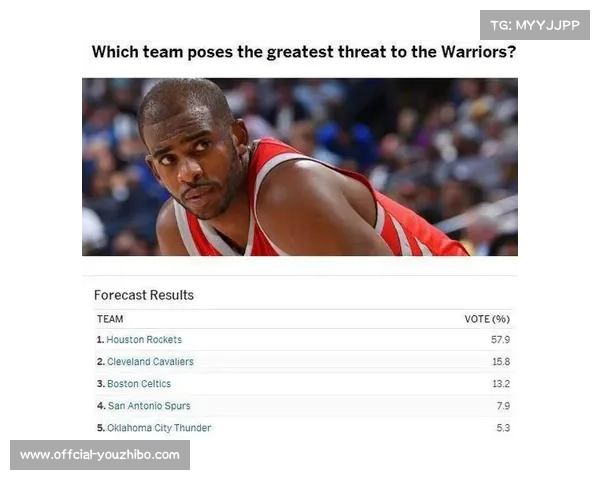 爵士再战火箭，ESPN胜率显示主队仅13.2%